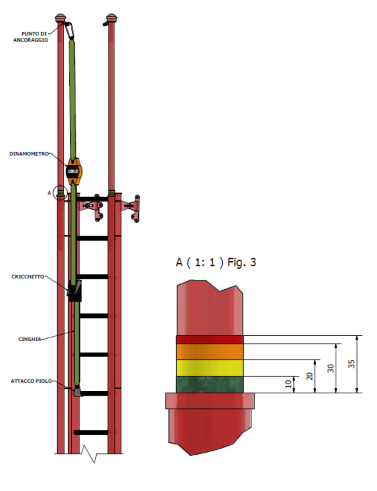 scheda tecnica scala con DPI anticaduta